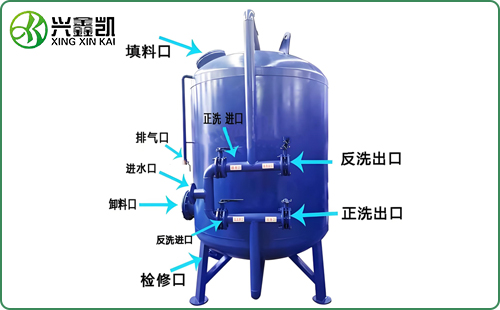 石英砂過濾器（農業灌溉過濾系統）