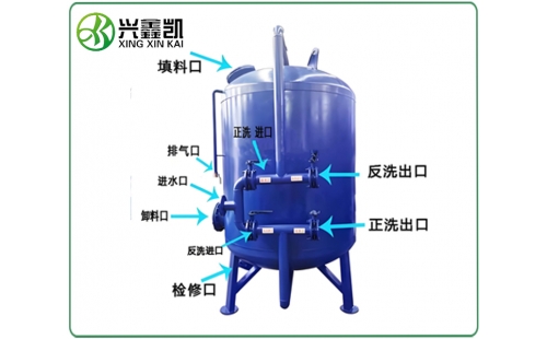 錳砂過(guò)濾器的運(yùn)行參數(shù)一般有哪些？-杭州鑫凱